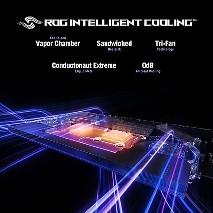 ASUS ROG Strix SCAR 18 (2025) Gaming Laptop, 18” ROG Nebula HDR 16:10 2.5K 240Hz/3ms, NVIDIA GeForce RTX 5090, Intel Core Ultra 9 275HX, 32GB DDR5, 2TB PCIe Gen 4 SSD, Wi-Fi 7, Win 11 Pro, G835LX-XS97 5